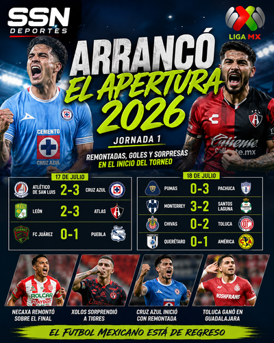 Resumen Jornada 1