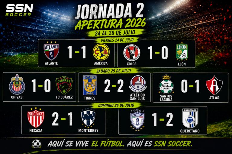 Empates, sorpresas y victorias de peso marcan la Jornada 2 del Apertura 2026