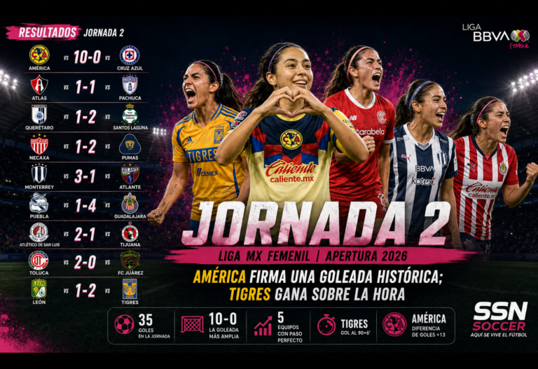 América firma una goleada histórica y Tigres gana sobre la hora en la Jornada 2