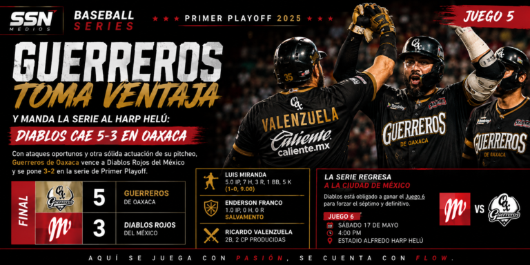 Guerreros toma ventaja y manda la serie al Harp Helú: Diablos cae 5-3 en Oaxaca