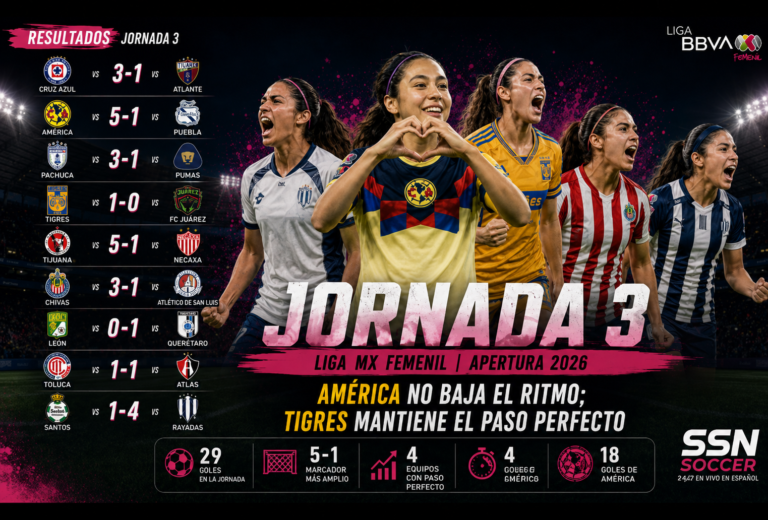 América no baja el ritmo y Tigres mantiene el paso perfecto: así se jugó la Jornada 3 de la Liga MX Femenil