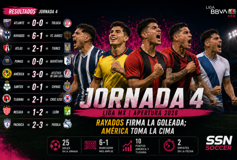 Rayados firma la goleada, América toma la cima y Gilberto Mora castiga al campeón: así fue la Jornada 4