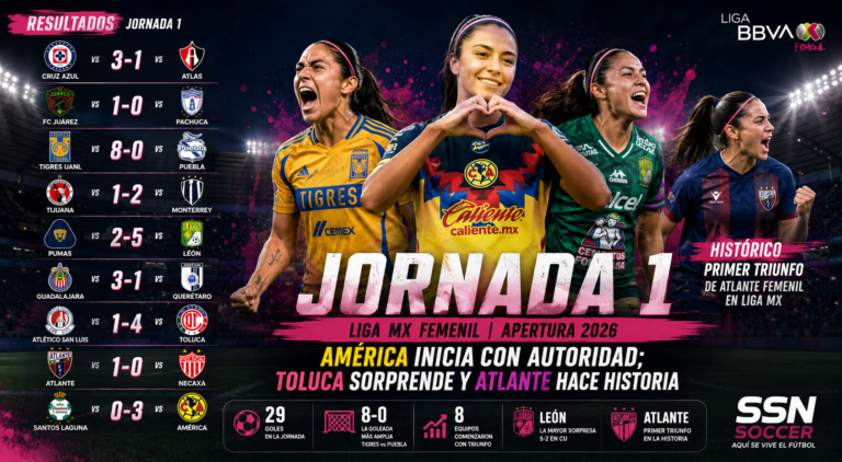 JORNADA 1 LIGA MX FEMENIL APERTURA 2026